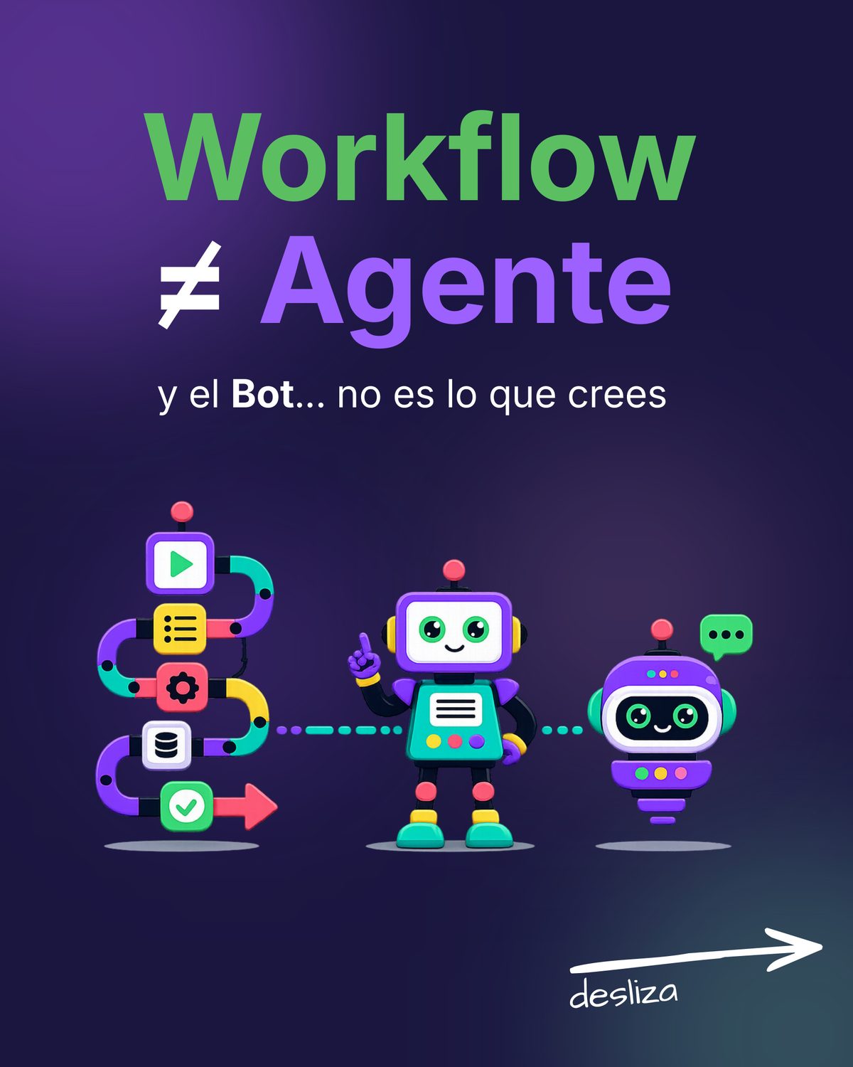 Workflow vs Bot vs Agente — Tarjetas didácticas